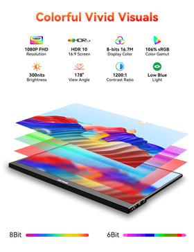 HotYeah monitor ports with USB-C and Mini-HDMI for fast device connections