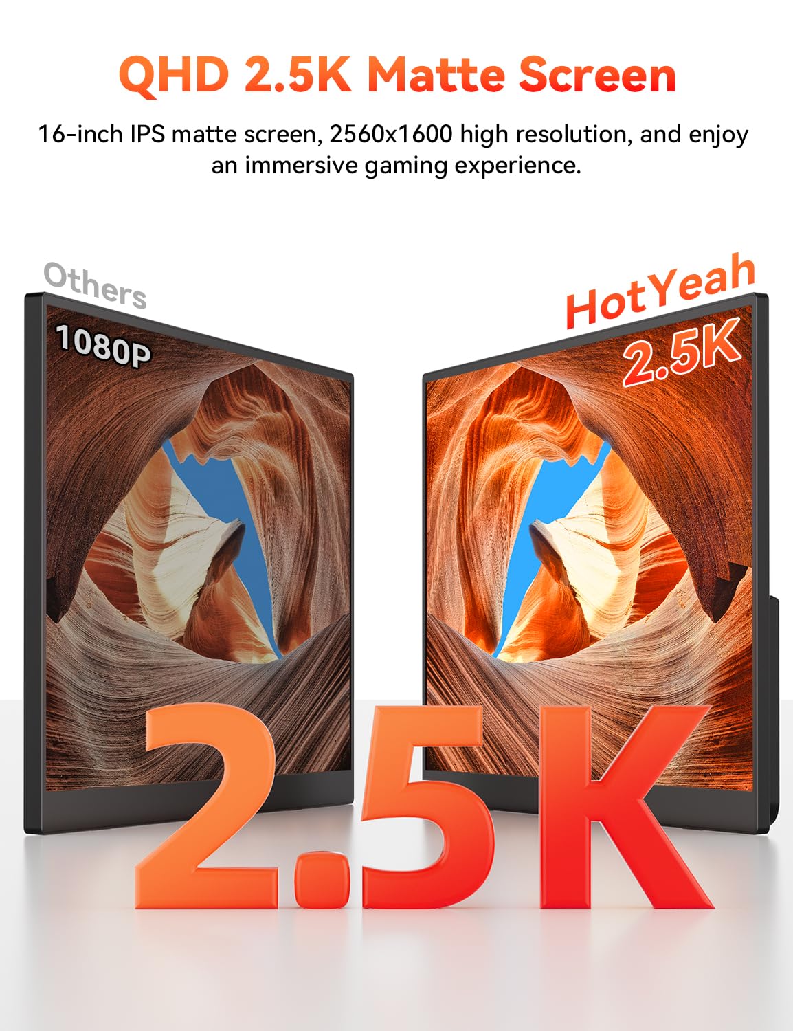 HotYeah USB-C and Mini HDMI ports enable quick setup with compatible devices.