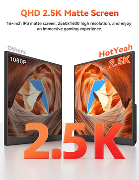 HotYeah USB-C and Mini HDMI ports enable quick setup with compatible devices.