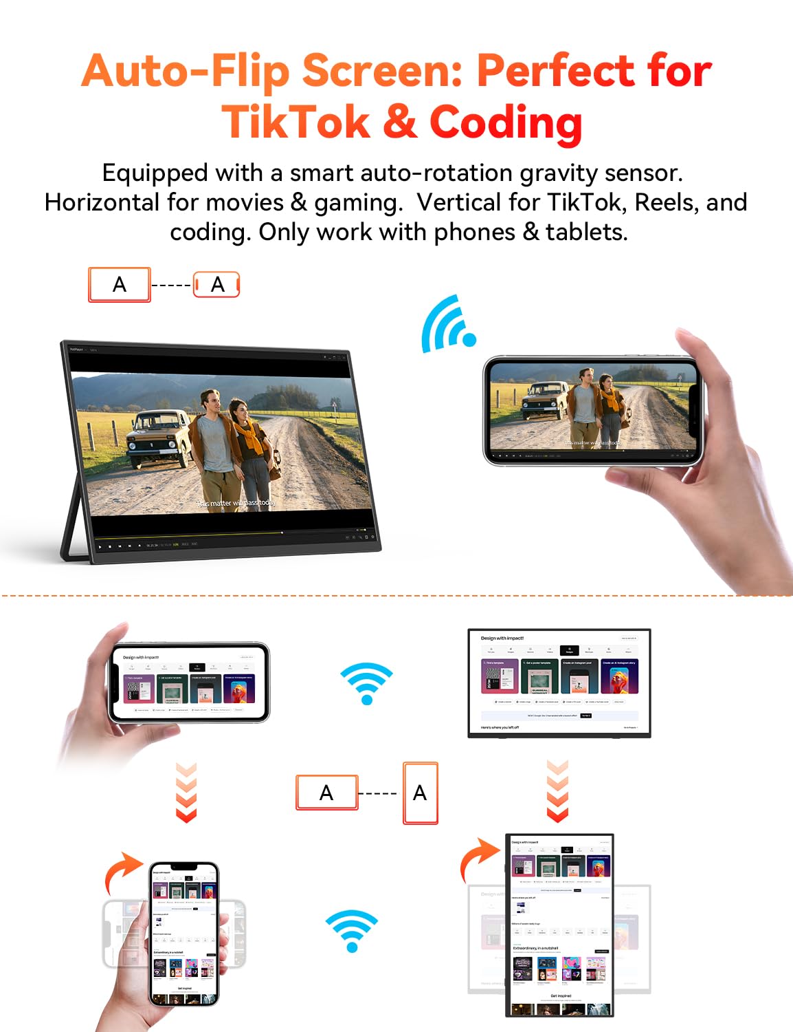 HotYeah wired backup ports USB-C and Mini HDMI for stable connections.
