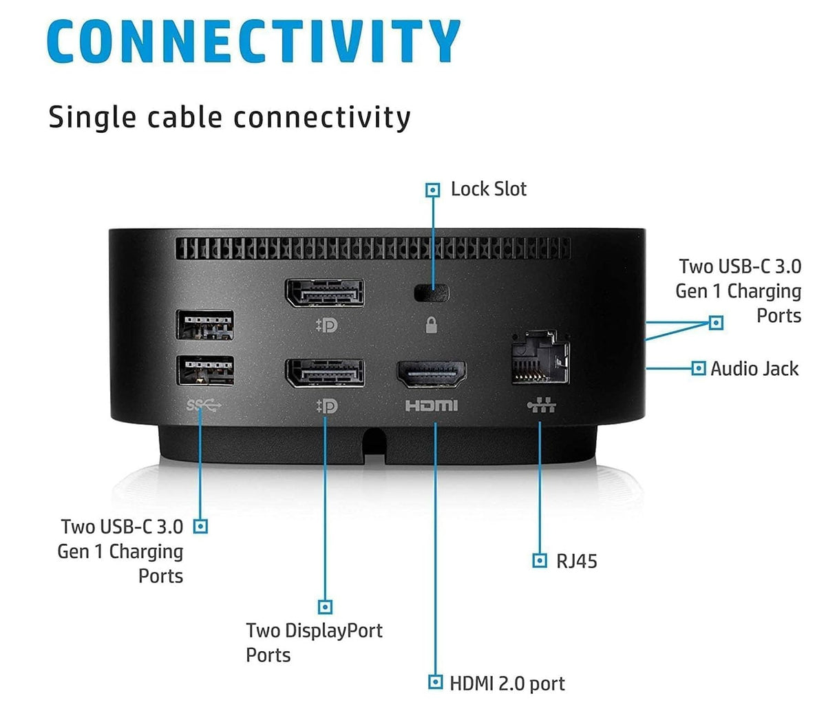 HP Dock G5 ports close-up shows multiple connections for USB-C, HDMI, DisplayPort.