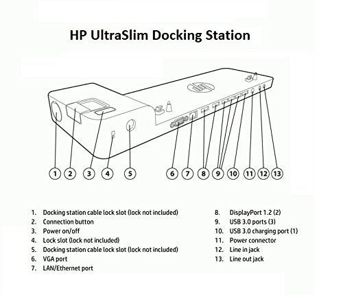 HP dock in office setup with monitors showing improved multi-device productivity