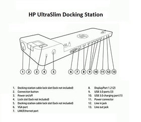 HP dock in office setup with monitors showing improved multi-device productivity