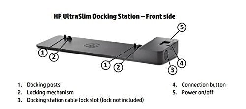 HP dock security lock slots close-up demonstrating theft-deterrent protection