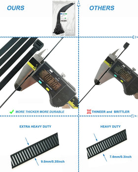 HS close-up of teeth and locking head for secure cable hold