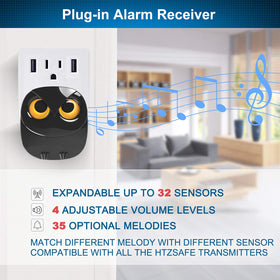 HTZSAFE FHSS and FSK technology reduces interference for dependable alerts