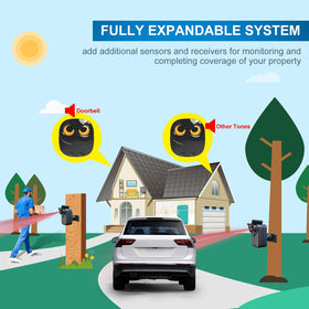HTZSAFE system monitoring a driveway offering peace of mind