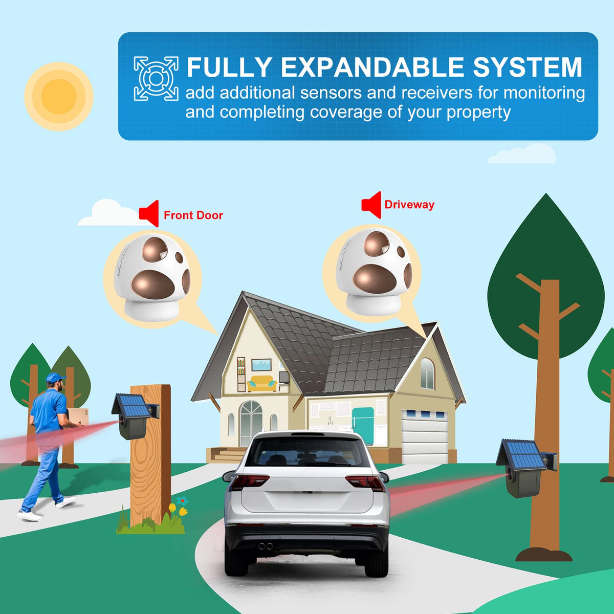 HTZSAFE sensor used at night offering reliable low-light detection