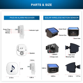 HTZSAFE sensor detection angle illustration showing wide coverage and fewer false alarms