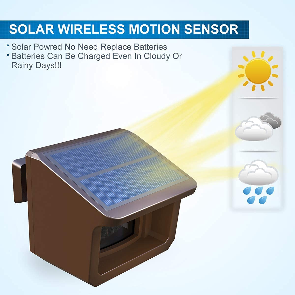 HTZSAFE wide 70ft sensor range captures approaching vehicles reliably.