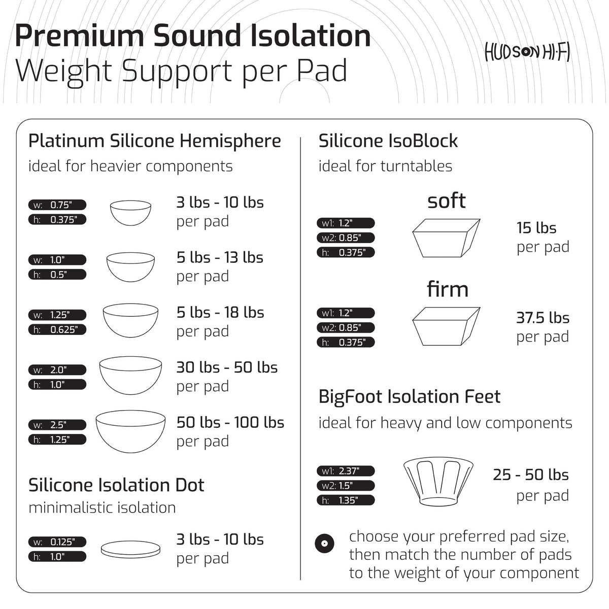 Hudson Hi-Fi Block Silicone Isolation Feet on hardwood floor minimize movement and scuffing.