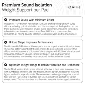Hudson Hi-Fi Block Silicone Isolation Feet provide a non-adhesive upgrade for diverse audio gear.