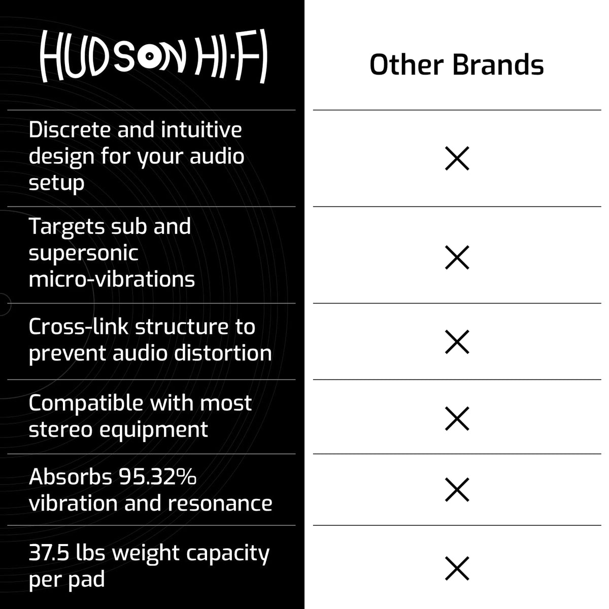 Hudson Hi-Fi Block Silicone Isolation Feet on a studio monitor improve clarity by lowering vibration.