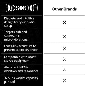Hudson Hi-Fi Block Silicone Isolation Feet on a studio monitor improve clarity by lowering vibration.