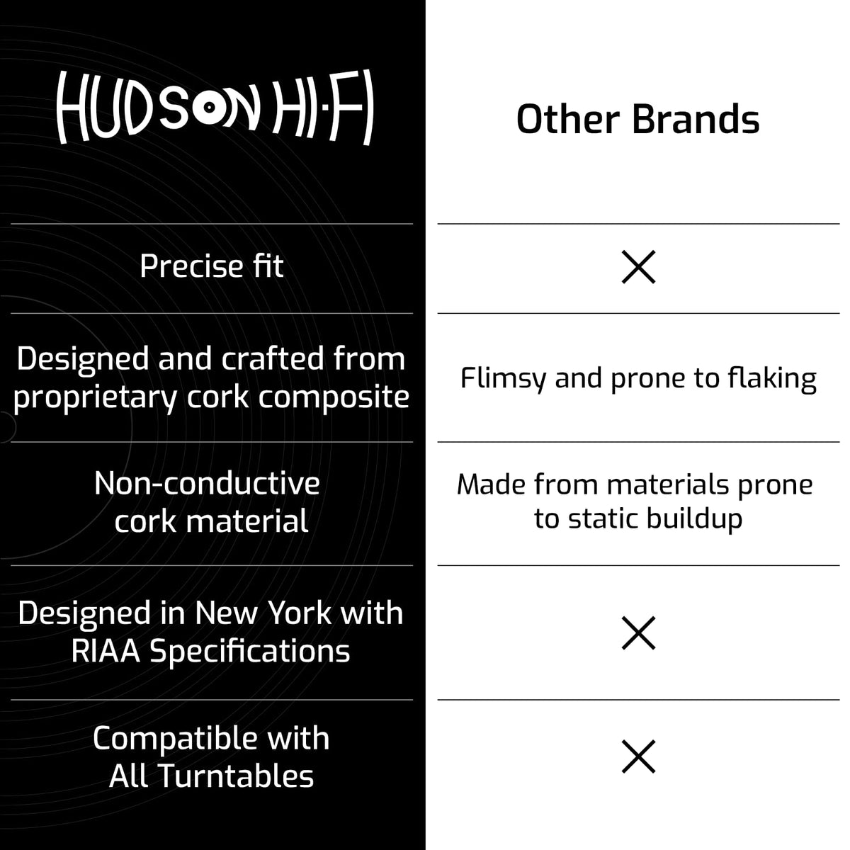 Hudson Hi-Fi Corkery recessed mat on a turntable demonstrates damped resonance for balanced playback