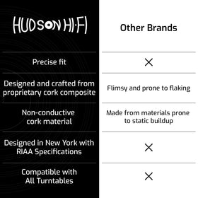 Hudson Hi-Fi Corkery recessed mat on a turntable demonstrates damped resonance for balanced playback