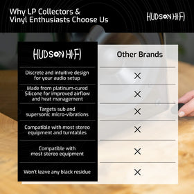 Hudson Hi-Fi pads under speaker minimize vibration transfer to furniture.