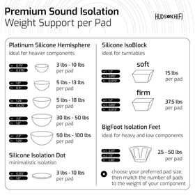 Hudson Hi-Fi rubber-silicone feet cushion and stabilize audio equipment on shelves.