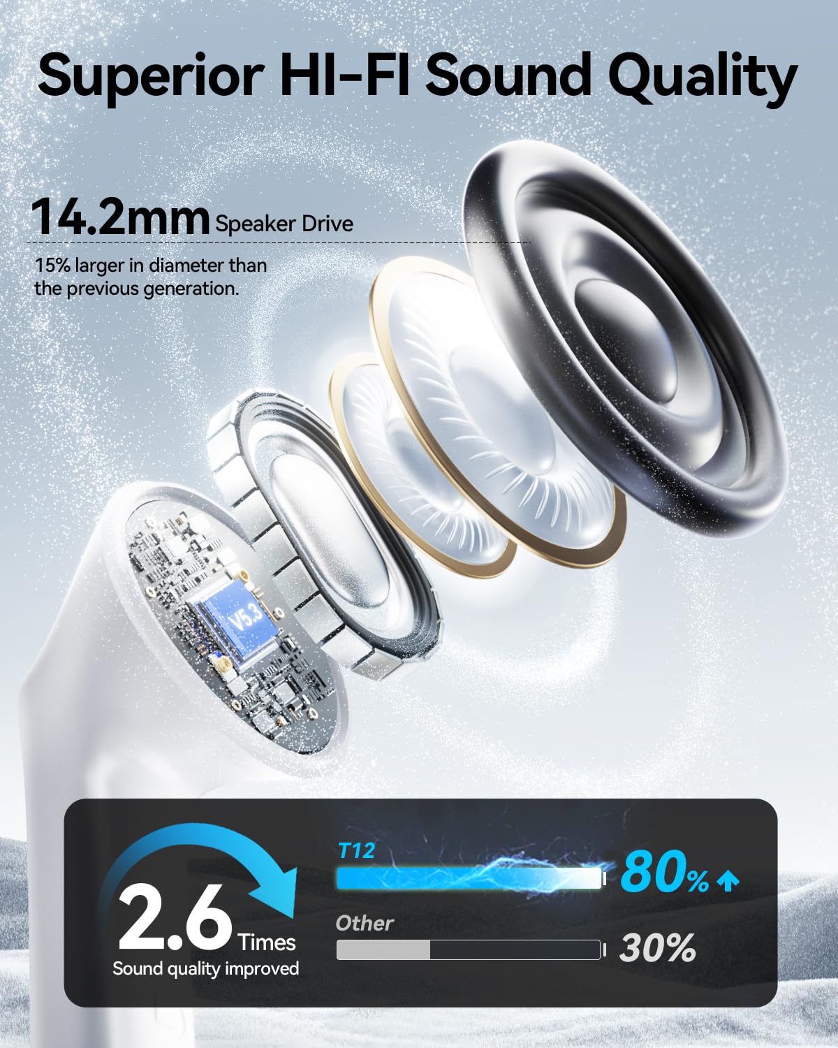 HUIFU T12 14.2 mm diaphragm drivers delivering immersive bass and crisp highs