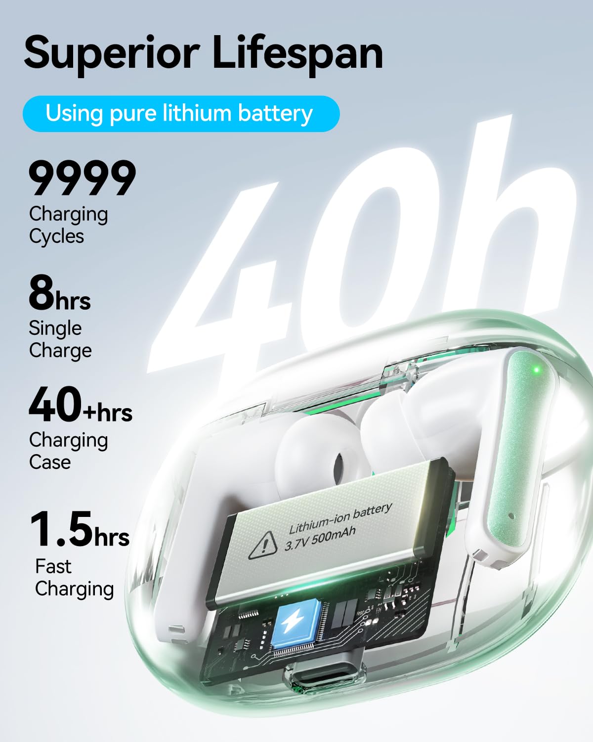 HUIFU T12 40 hour playtime with the LED charging case for travel