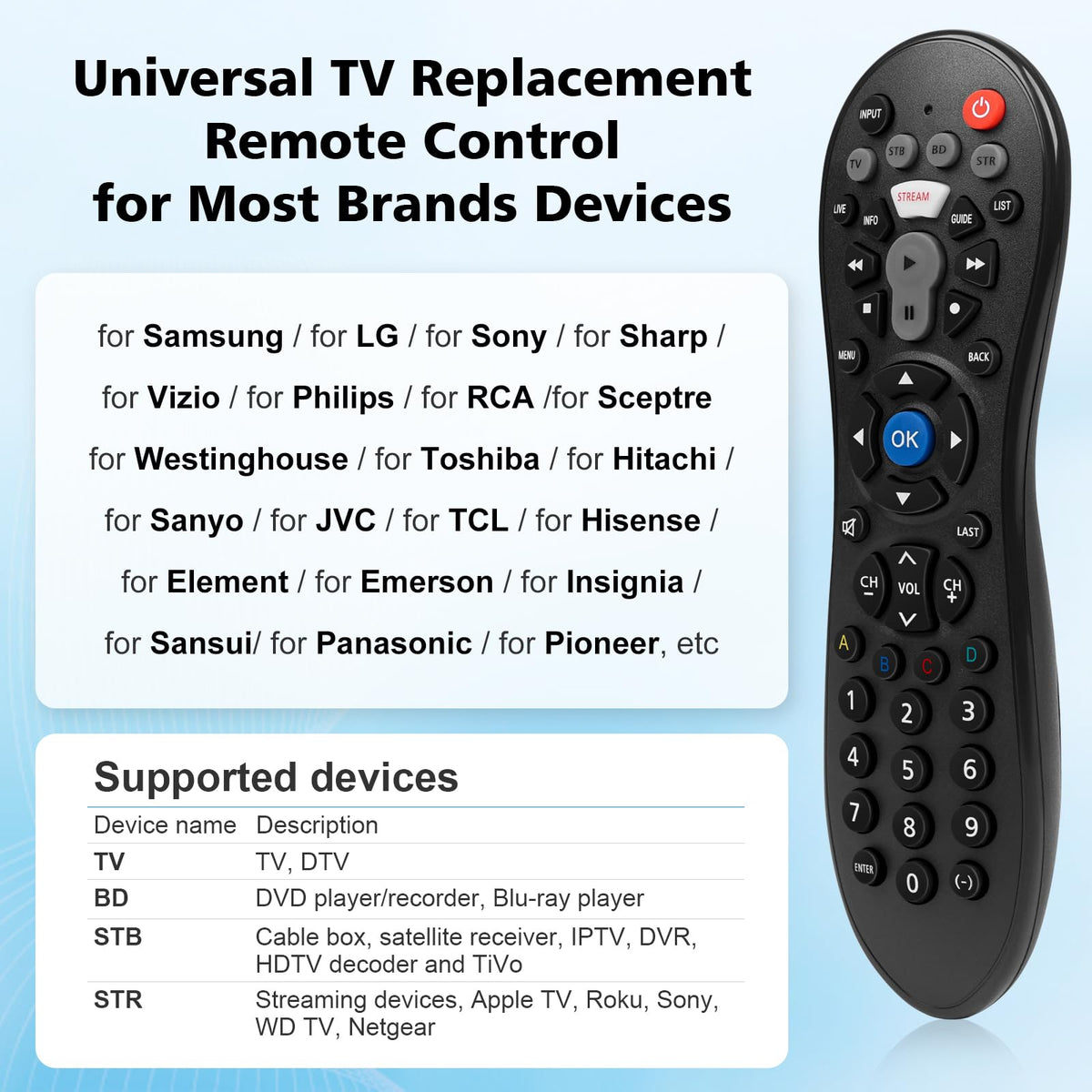 Hujidar universal remote front view with smooth finish and compact design