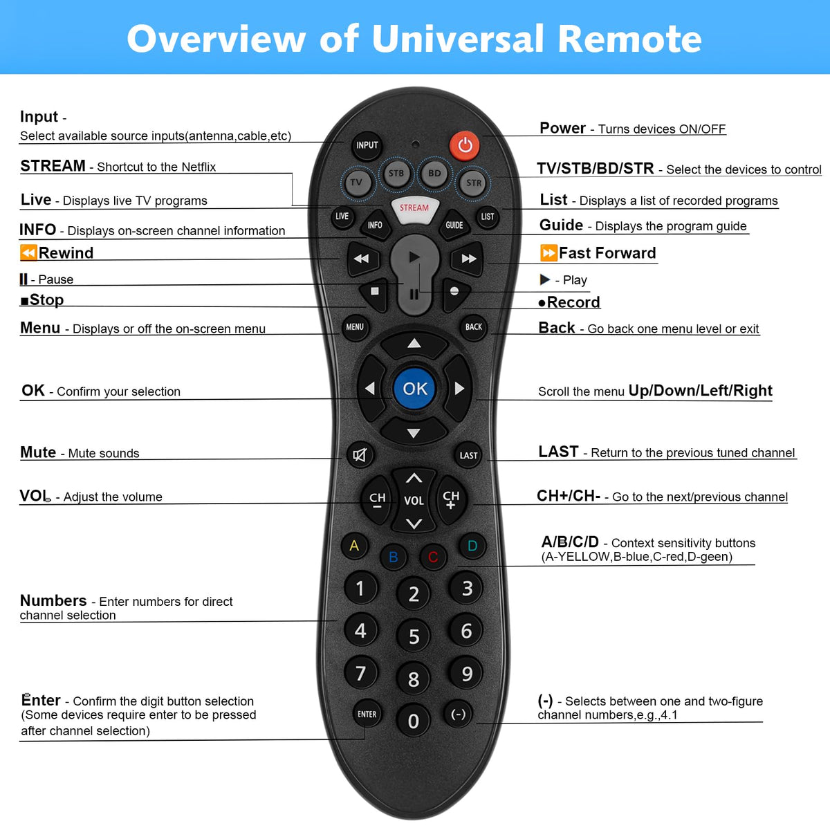 Hujidar universal remote package contents: remote, manual, code list