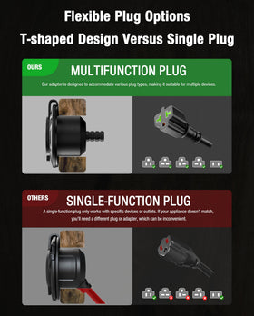 HulkGoo 12 AWG wiring minimizes voltage drop for stable performance.