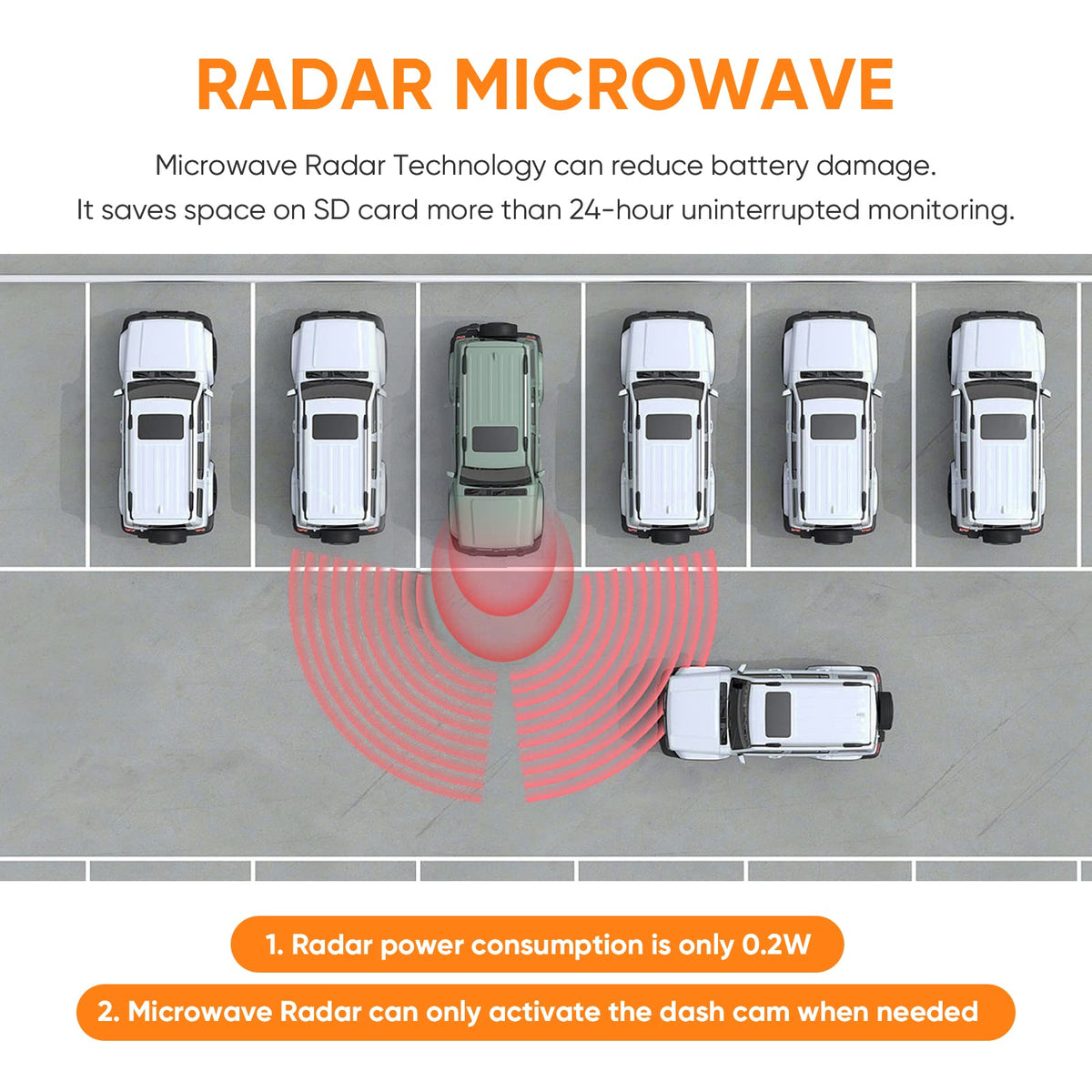 HUPEJOS kit monitoring parked car at night illustrating 24-hour radar-triggered recording
