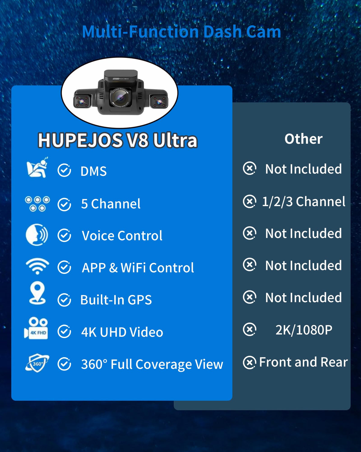 HUPEJOS V8 Ultra 360° view rear cab angle monitors cabin and trunk