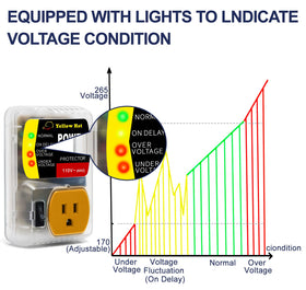HVAC YELLOW HAT side label showing specifications and safety markings for reassurance