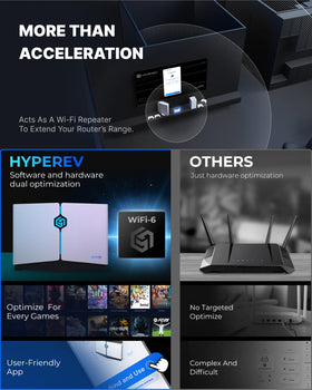 HYPEREV placed in a gaming room illustrating seamless integration and stronger WiFi