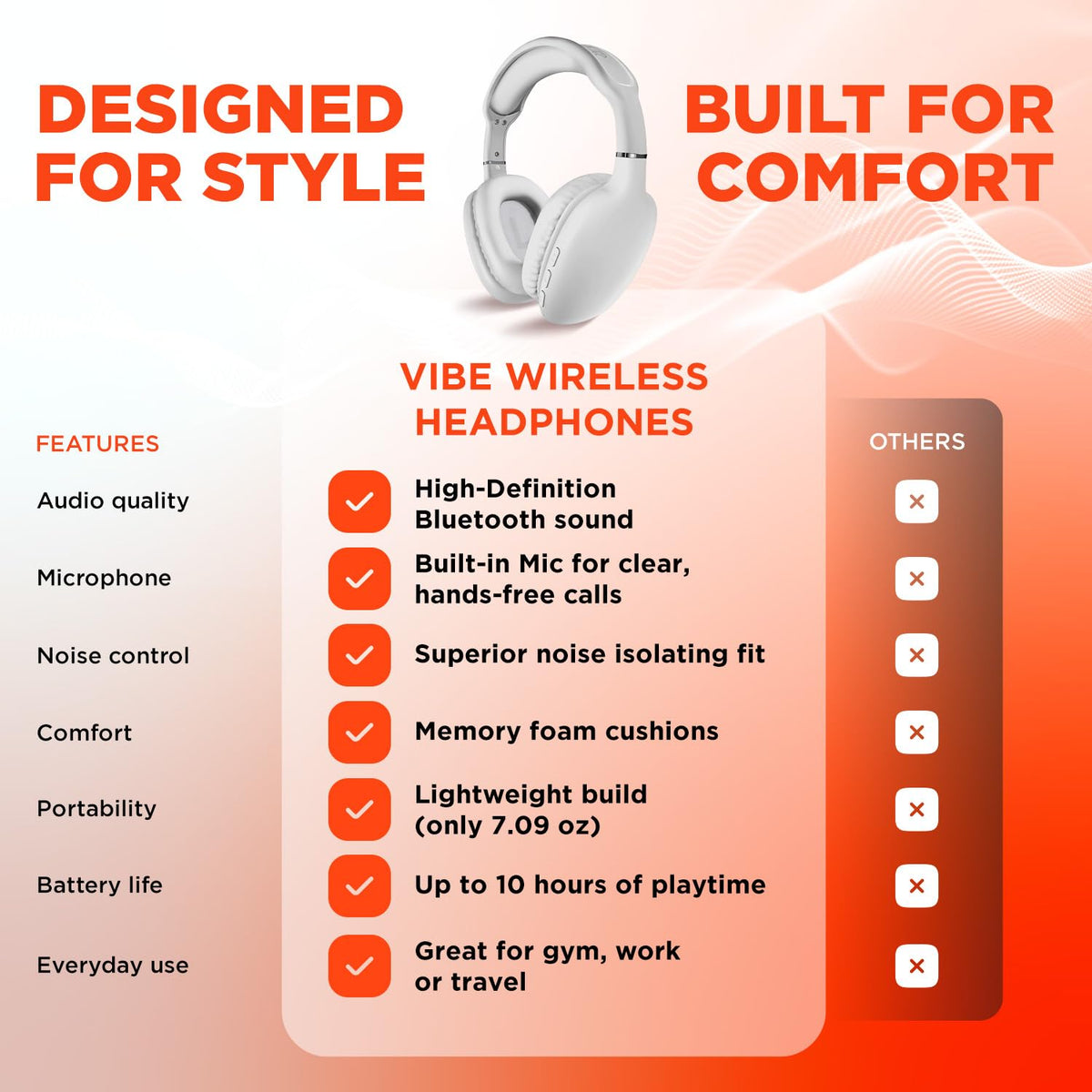 HyperGear built-in mic and controls for hands-free calls and music