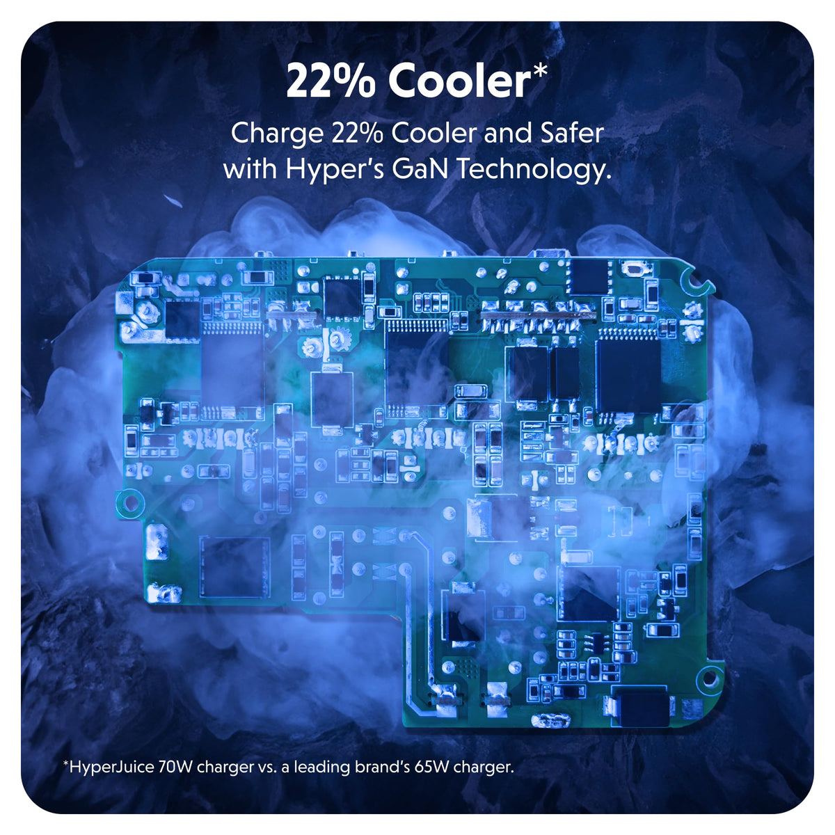 HyperJuice GaN cooling keeping the charger cooler during use.