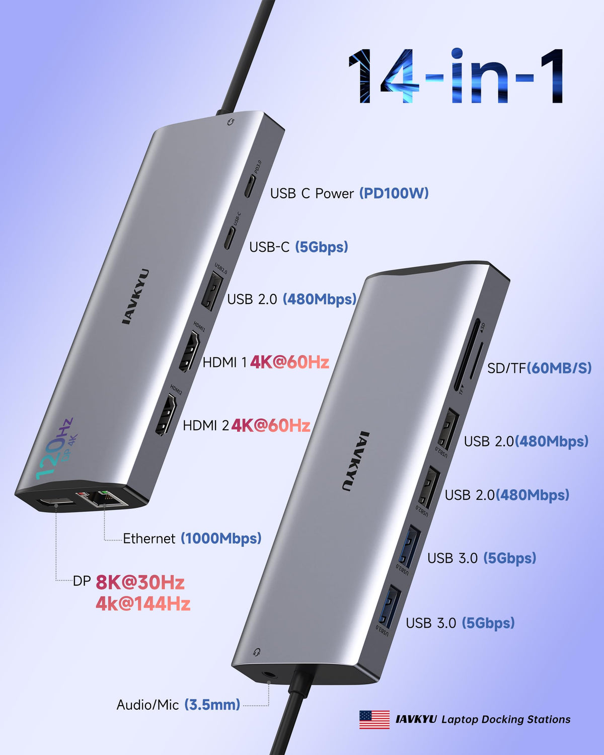 IAVKYU close-up of DisplayPort and HDMI ports enabling high-resolution displays