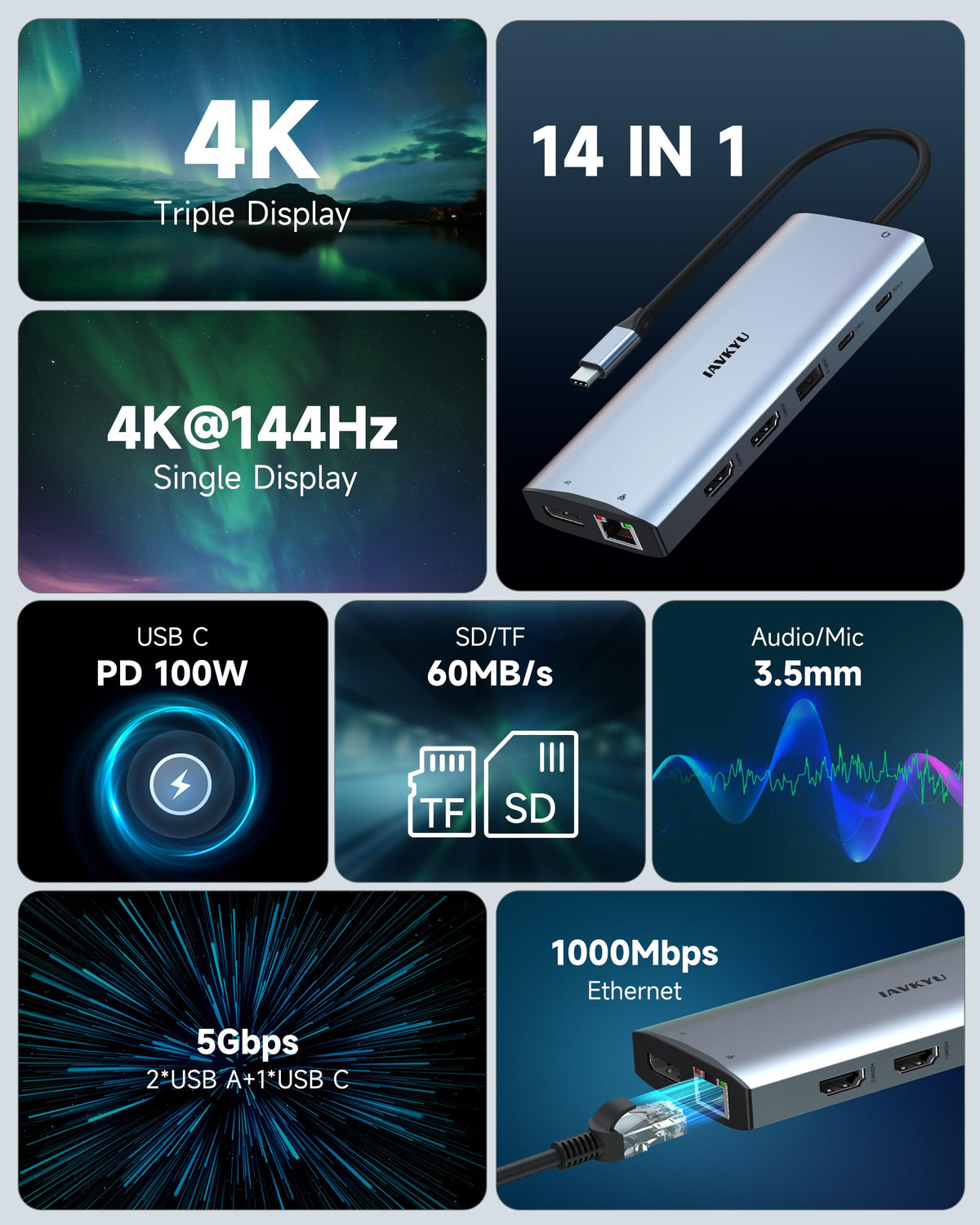 IAVKYU Ethernet and 3.5mm audio ports close-up for stable network and sound