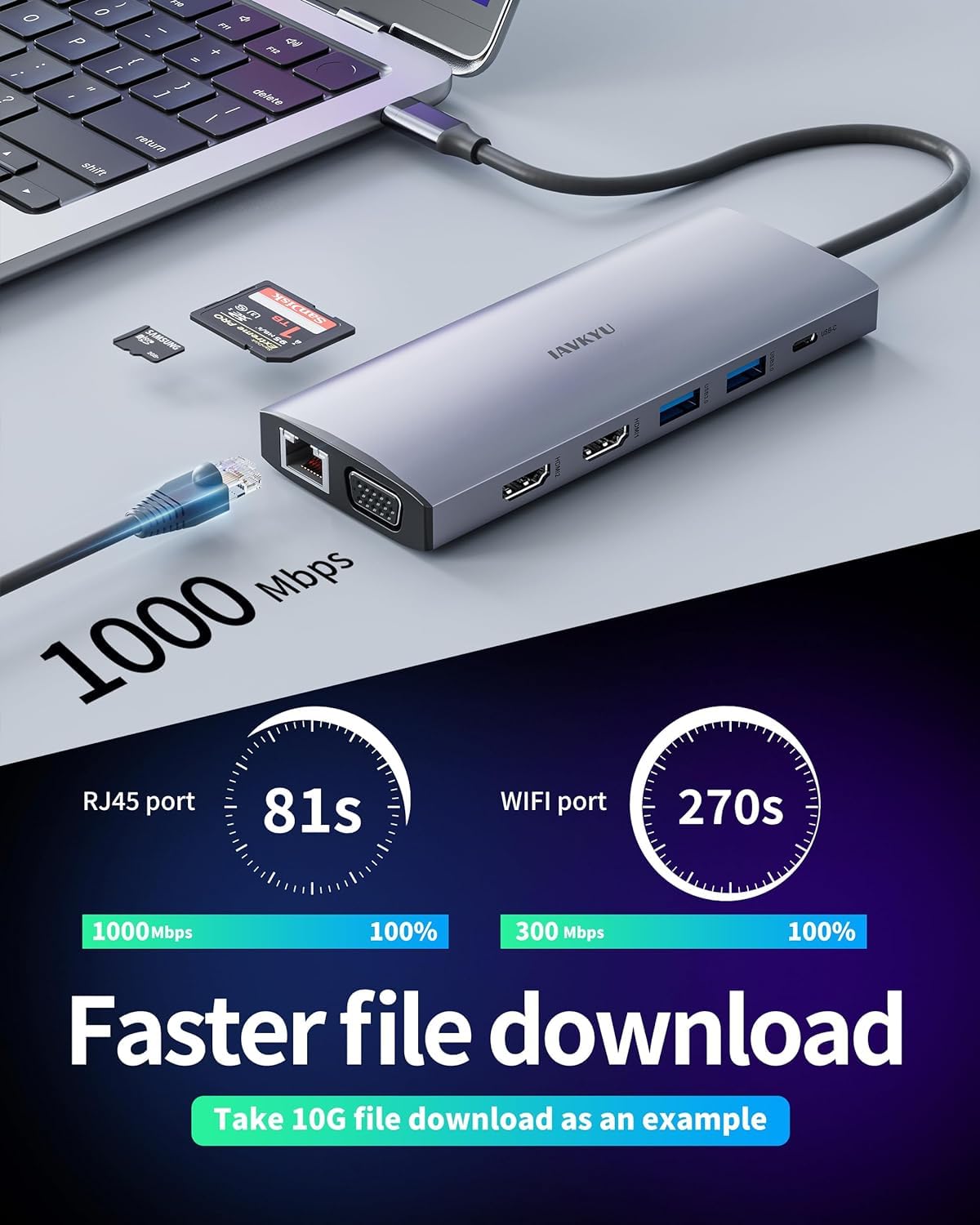 IAVKYU Ethernet and SD/TF card slots close-up, enabling fast network and media transfer