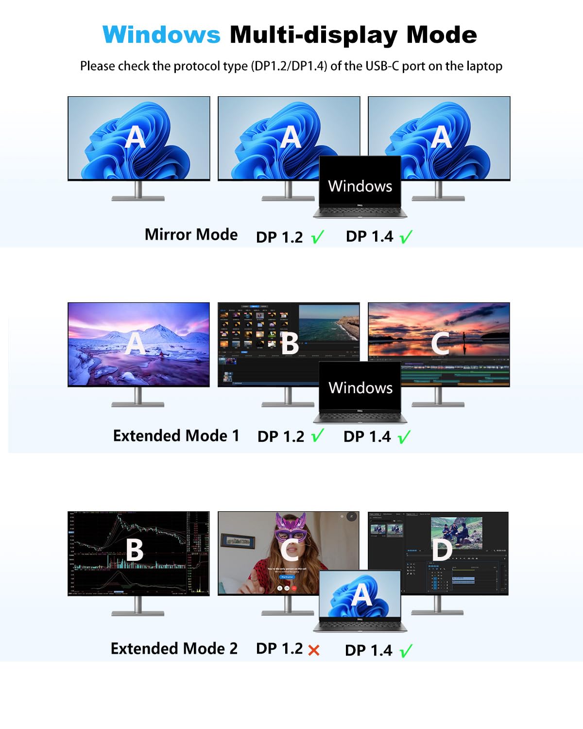 IAVKYU connected to two HDMI and one VGA monitor showing triple-screen productivity
