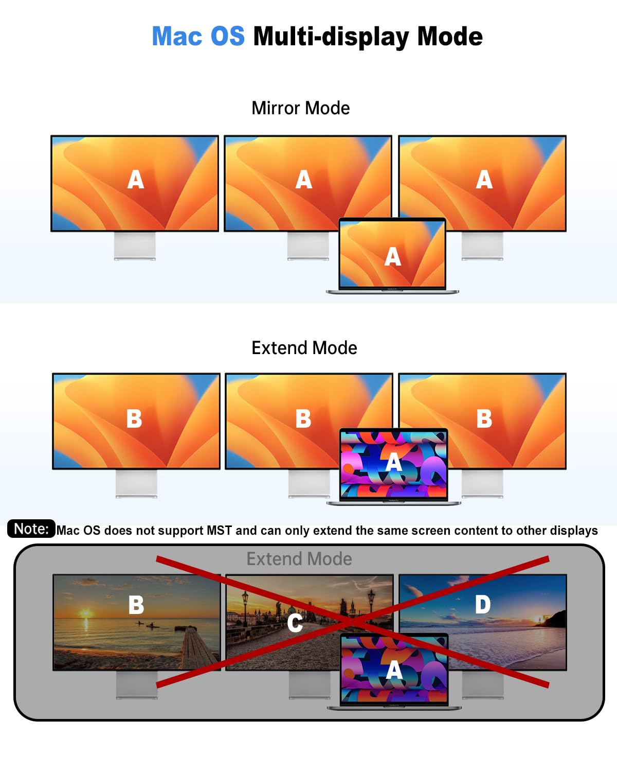 IAVKYU in-use with laptop and peripherals demonstrating single-cable workstation setup