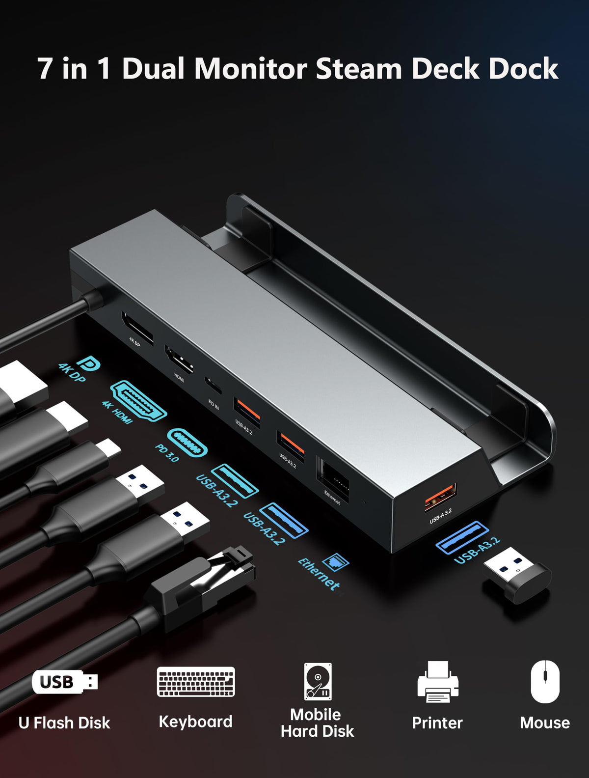 IAVKYU closeup of HDMI DisplayPort USB ports highlighting connectivity benefits
