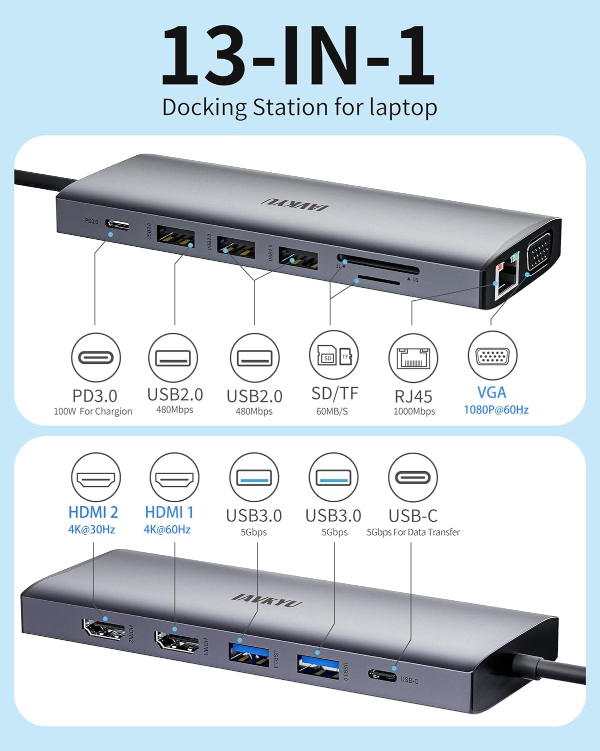 IAVKYU close-up of ports highlighting HDMI, VGA, USB ports and quick connectivity benefits