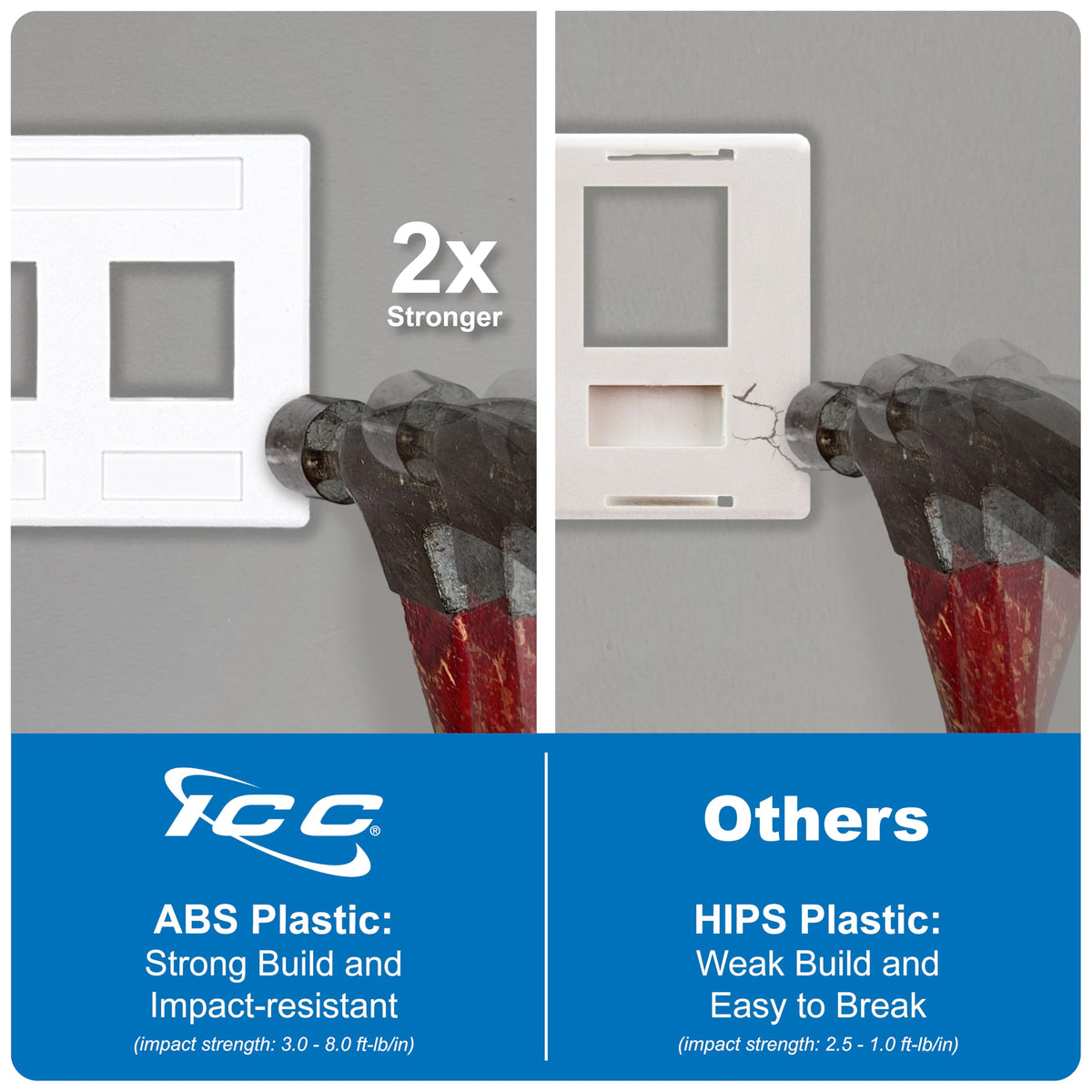 ICC professional workstation setup showing clean port organization