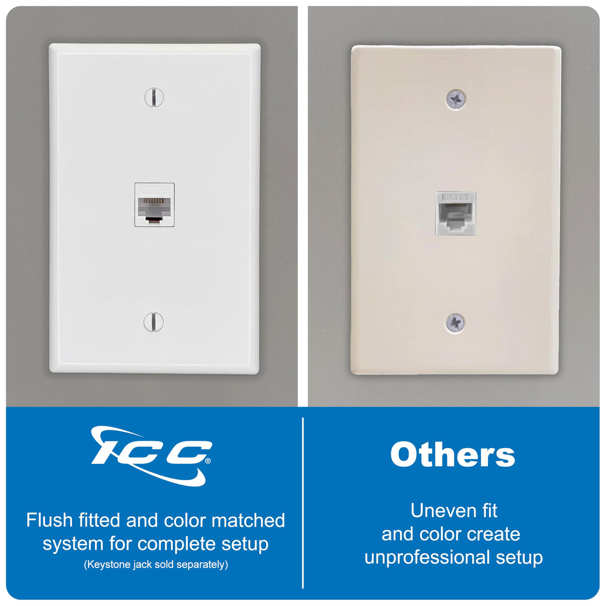 ICC faceplate mounted over uneven drywall hiding gaps for neat result