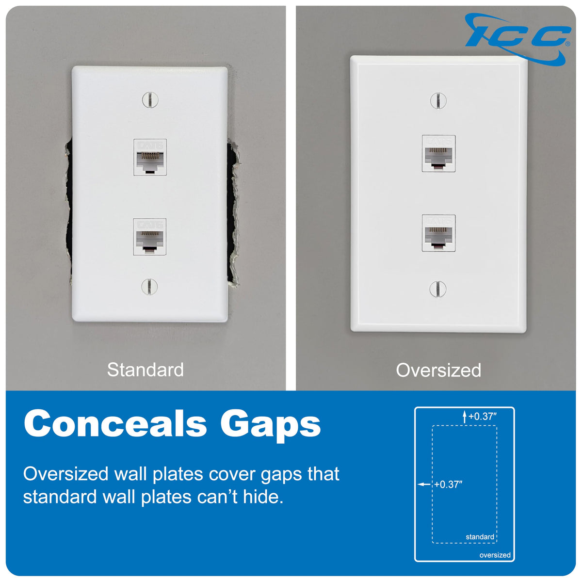 ICC screw mount detail highlighting centered screws for secure attachment