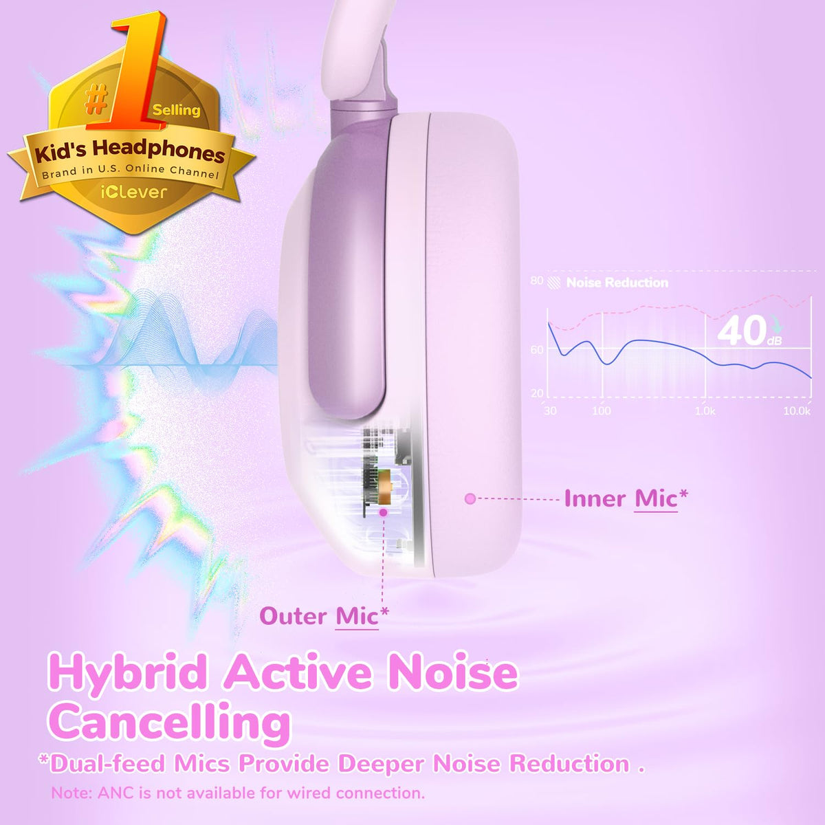 iClever earcup close-up showing soft texture and pressure reduction comfort