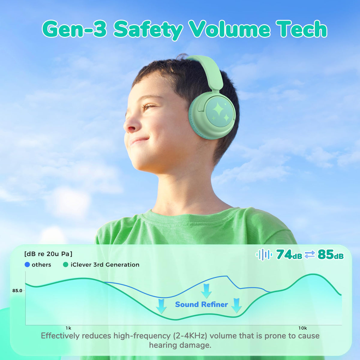 iClever BTH22 60h battery life ideal for day-long school and car rides