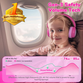 iClever BTH22 worn by a child during travel on a plane