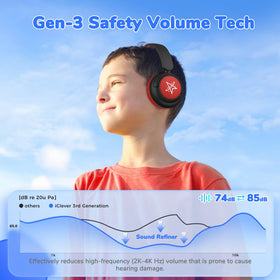 iClever BTH22 kids headphones red side view showing rugged kid-friendly design