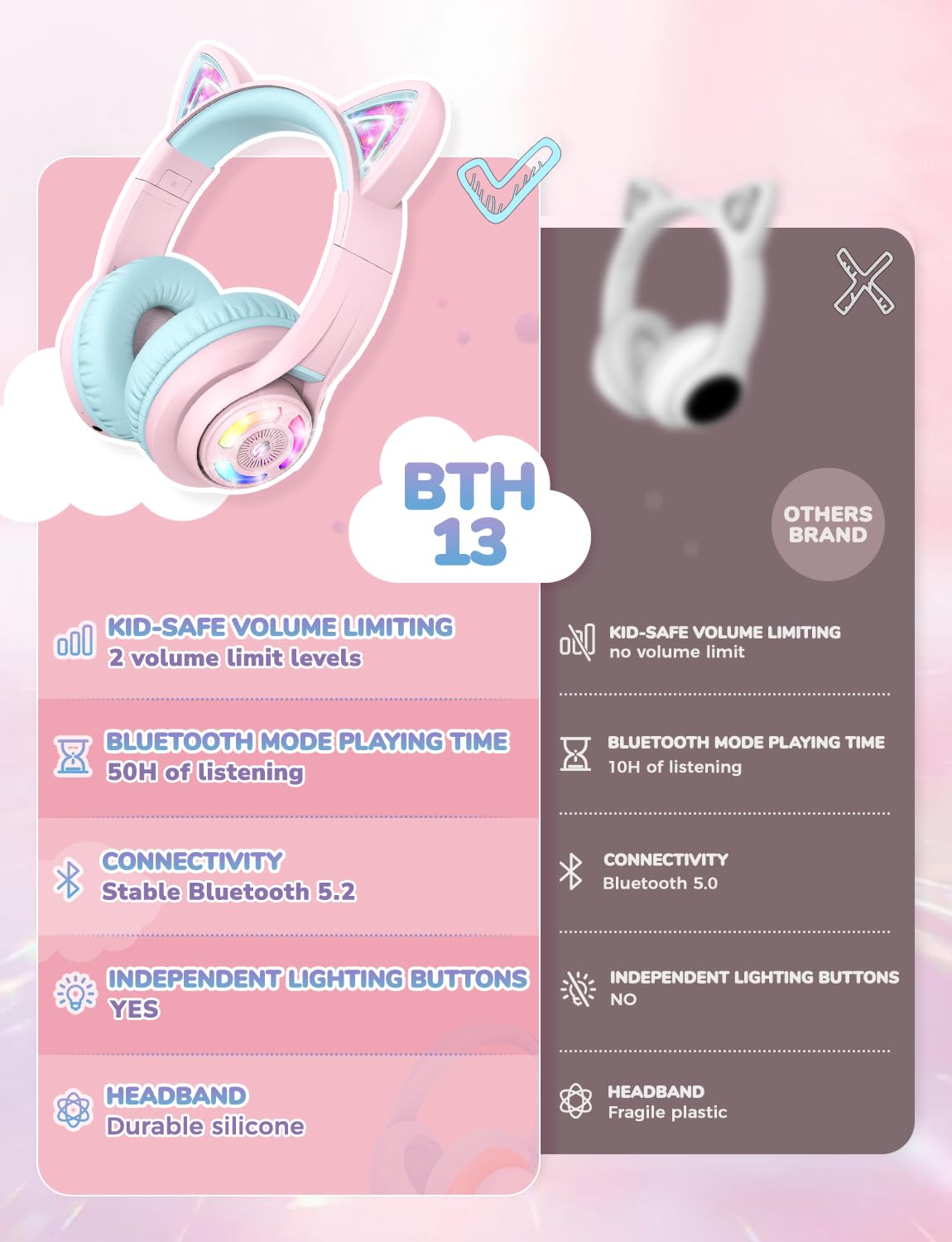 iClever cat ear headphones beside tablet illustrating size and kid fit