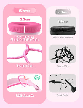 iClever headphones in classroom with students for organized group listening