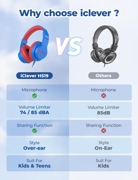 iClever Headphones with 3.5mm jack compatibility with tablets and laptops.